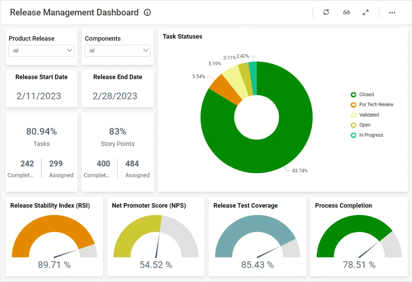 Application Dashboard Screenshot