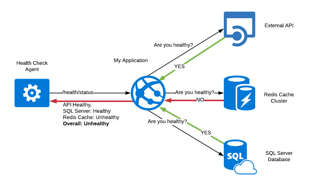 Application Monitoring Pipeline