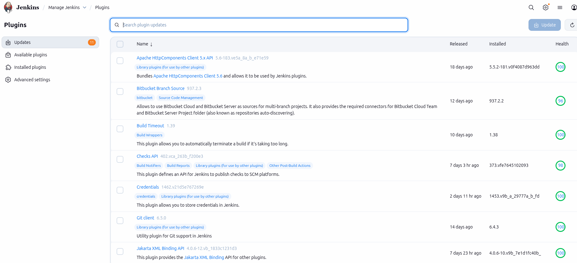 CI/CD Pipeline Flow Diagram showing build, test, deploy, and monitoring stages