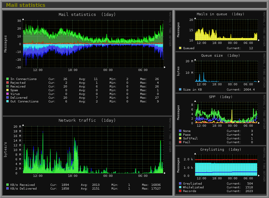 Linux Health Monitoring Flow